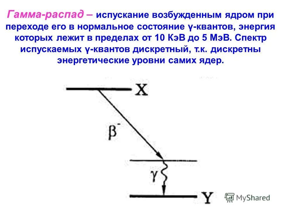 Гамма распад