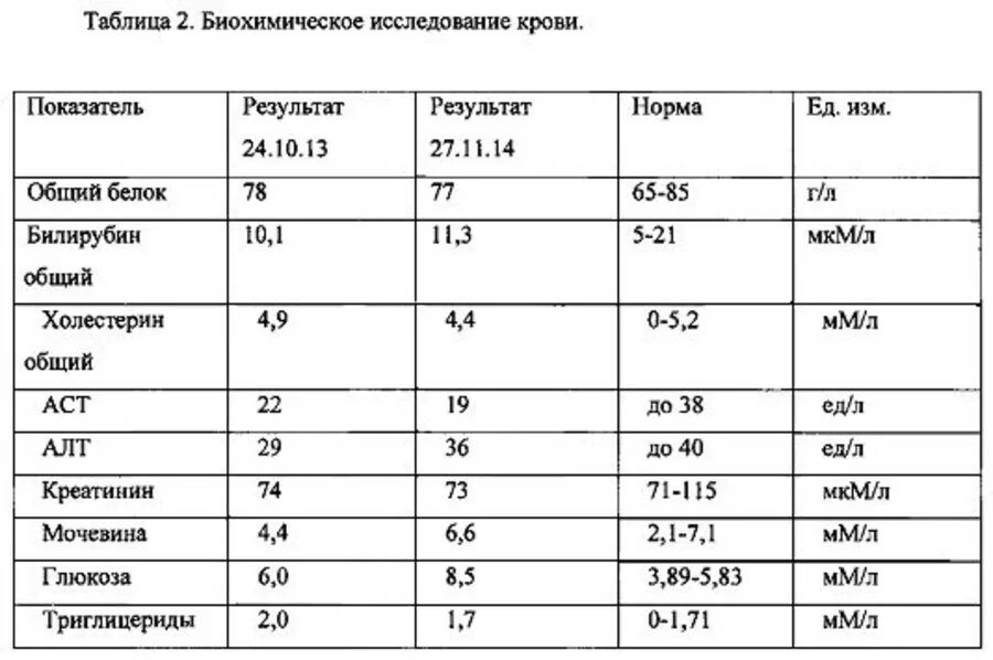 Паратгормон пмоль л