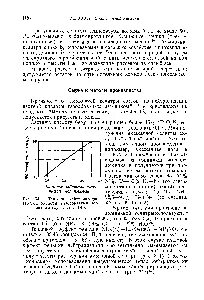Нейтрализовать азотную