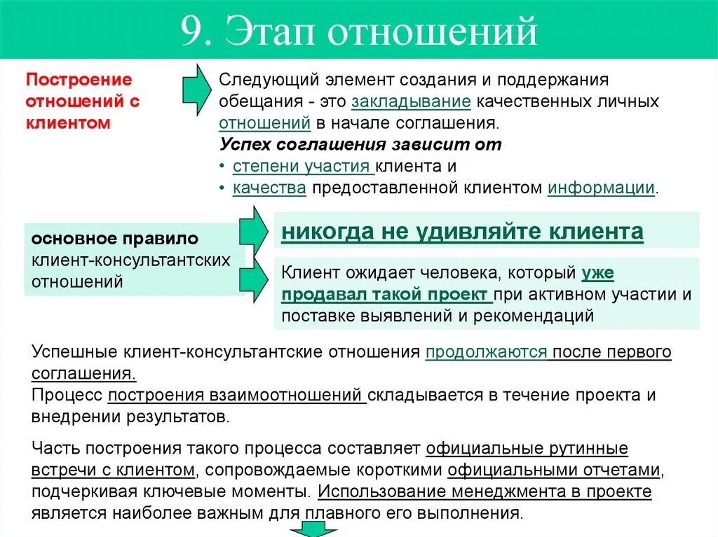 Отношения формируются в результате. Этапы построения отношений. Этапы отношений этапы отношений. Построение взаимоотношений с клиентами. Какие этапы в отношениях.