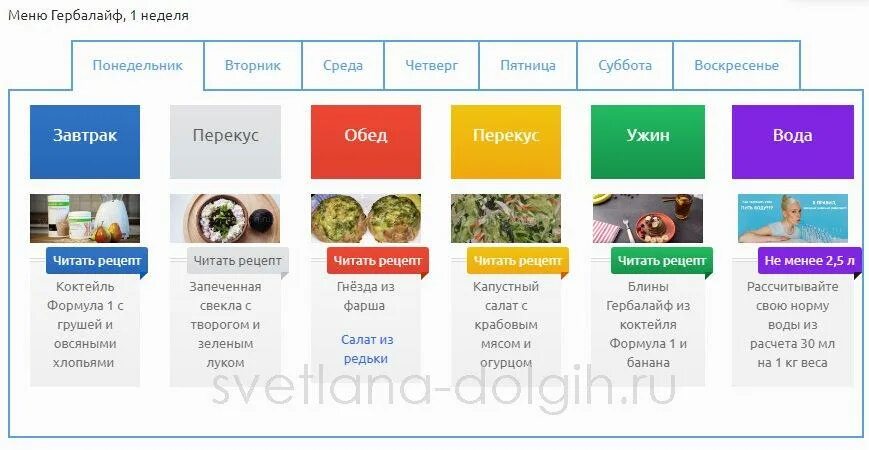 План снижения веса Гербалайф. Гербалайф таблица питания. Гербалайф питание меню. План питания Гербалайф меню.