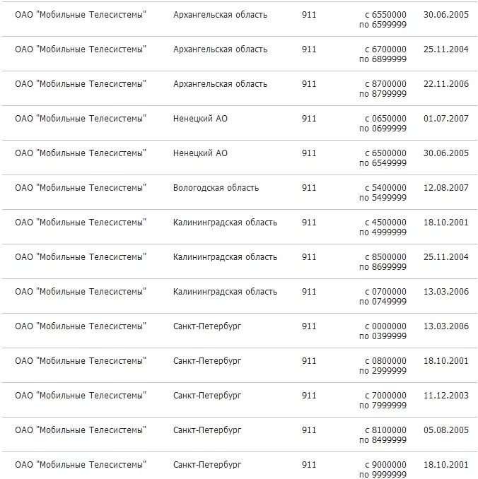Оператор связи 8911. Коды сотовых операторов. Коды телефонов сотовых операторов. Сотовые операторы коды номера регионы. Номера операторов сотовой связи.