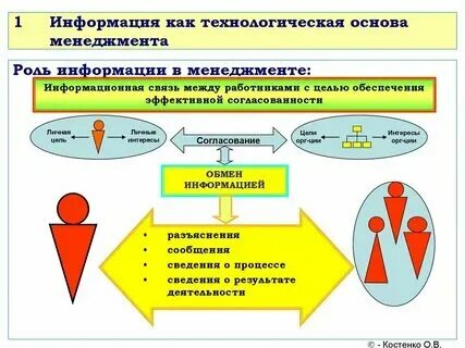 Роль решения государственного управления