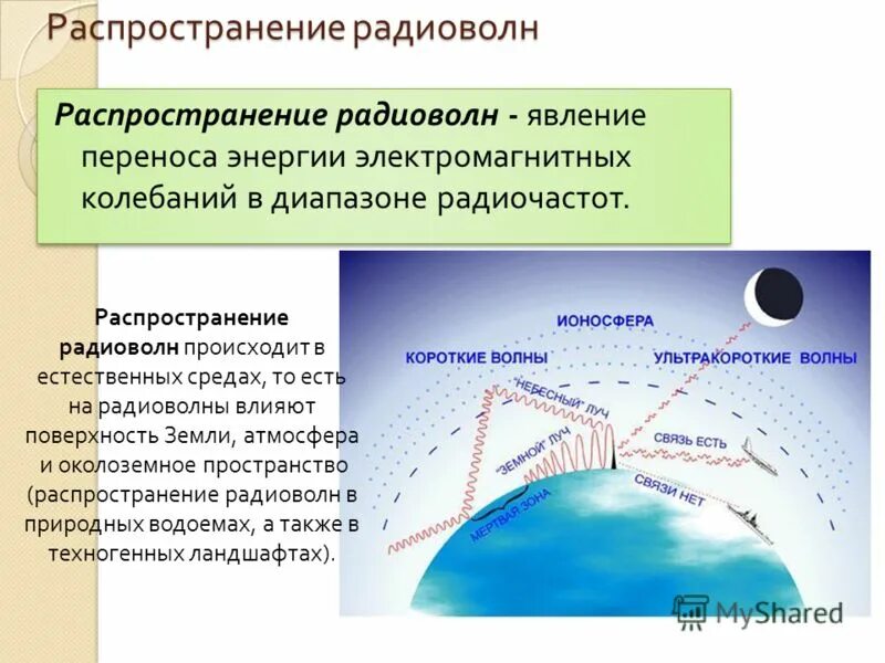 Радиоволны область применения. Распространение радиоволн. Радиоволны распространение радиоволн. Распространение радиосигнала. Распространение радиоволн в атмосфере земли.