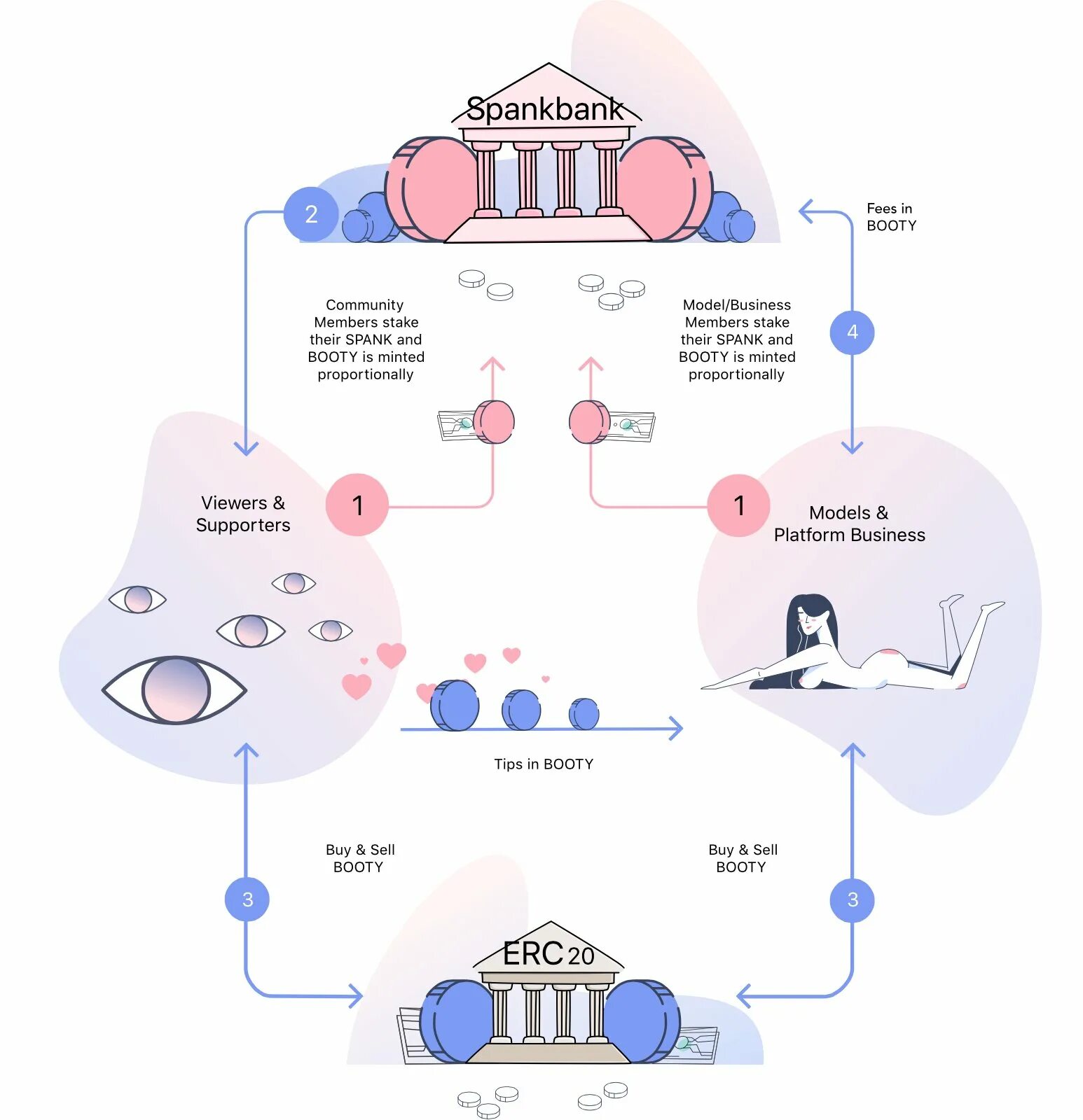 La spankbank. Спанк банк. Spankbank. Spankbank зла. Spankbank.