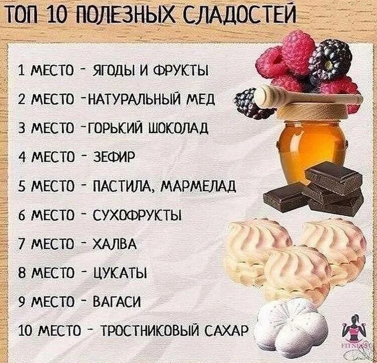 Не сладкий но очень полезный продукт. Сладкое на диете. Какие сладости можно при похудении. Полезные сладости список. Сладкая еда список.