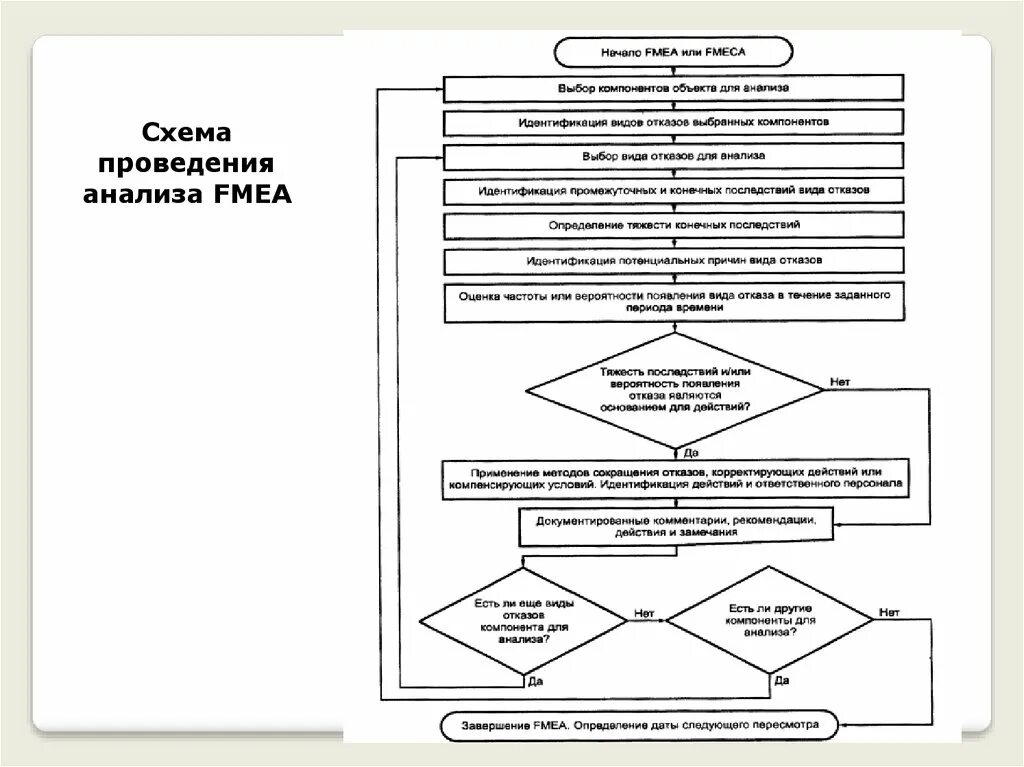 После проведенного анализа. Алгоритм проведения FMEA анализа. FMEA анализ схема. Анализ видов и последствий отказов FMEA. Анализ видов последствий и критичности отказов.