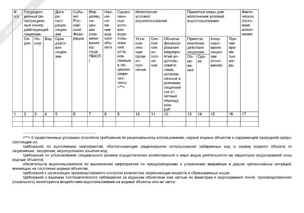 Отчет по водопользованию. Отчет о выполнении условий водопользования. Отчет о выполнении условий использования водного объекта. Отчет о выполнении условий использования водного объекта форма. Пример отчет о выполнении условий водопользования.