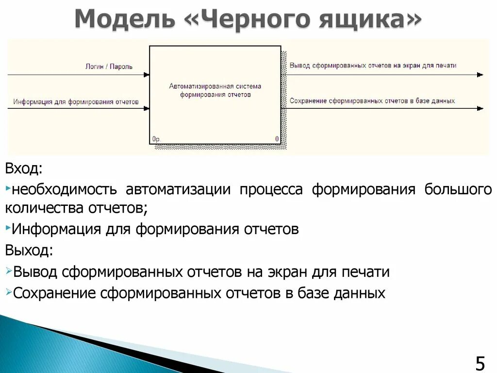 Анализ черных ящиков