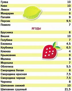 Диета ответы
