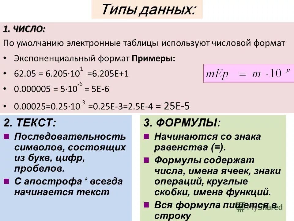 Формула числа имени. Формула числа имени