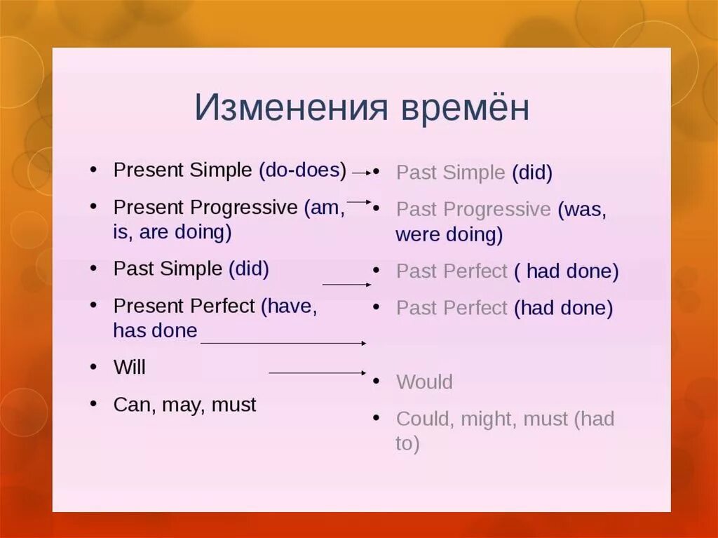 People do or does. Когда ставится is are do does. когда используется do does. когда ставится do does did. were was did в вопросах.