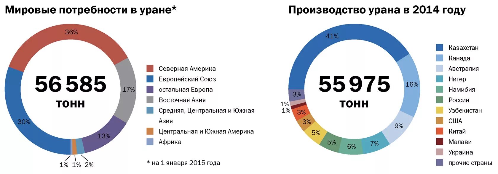 Ядерное топливо страны