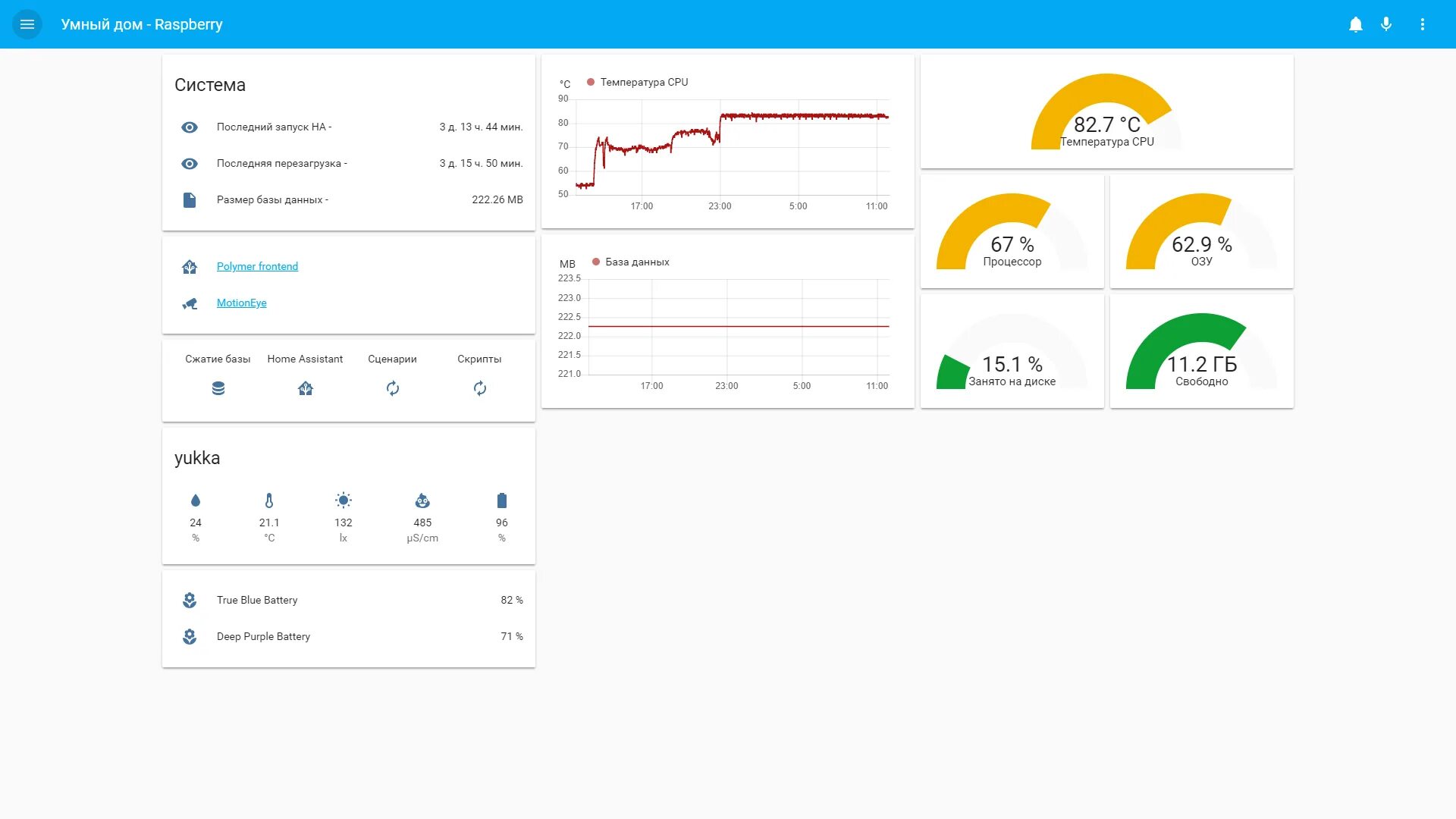 Home assistant температура. Home assistant графики. home assistant графики температуры со шкалой. home assistant график температуры.