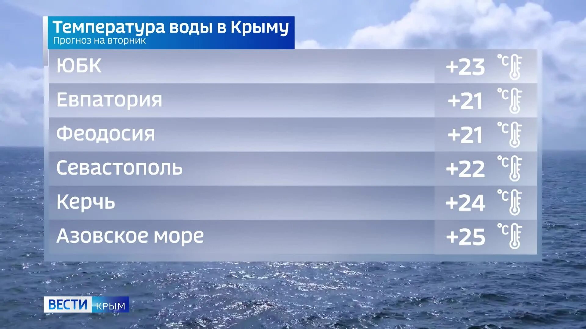 Температура в Крыму. Прямая трансляция вести Крым. Ведущие погоды. Погода на сегодня.