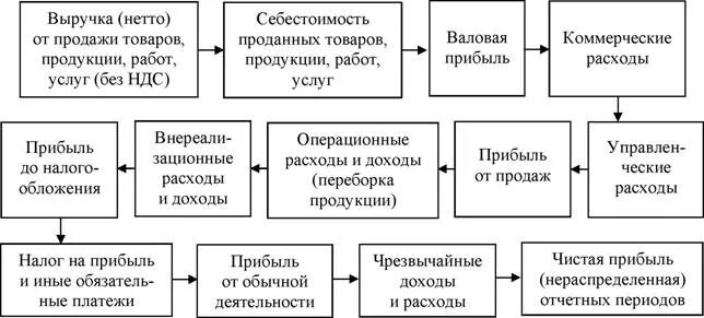 Нетто работа. Нетто работа
