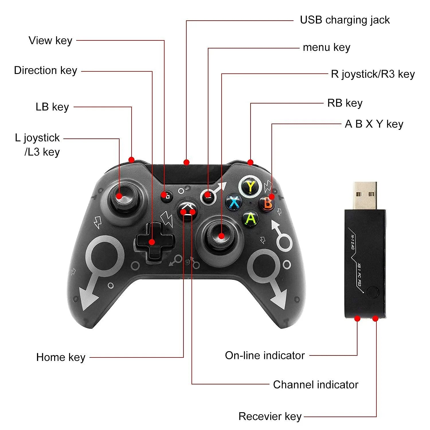 Приставка 2.4 g wireless controller gamepad