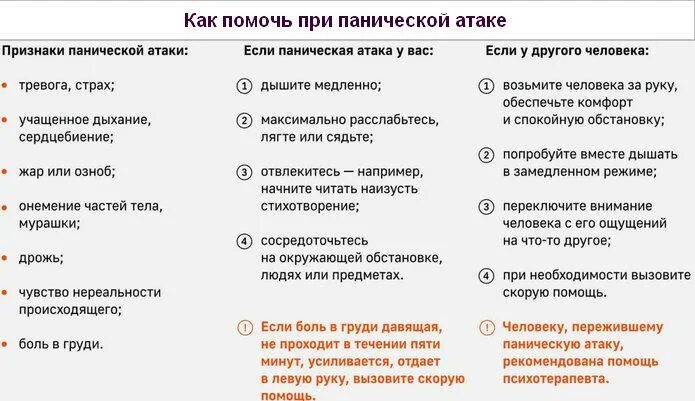 Как быстро справиться с панической атакой. Что делать при панической атаке. Действия при панической атаке. Помощь при панических атаках. Первая помощь при панической атаке человеку.