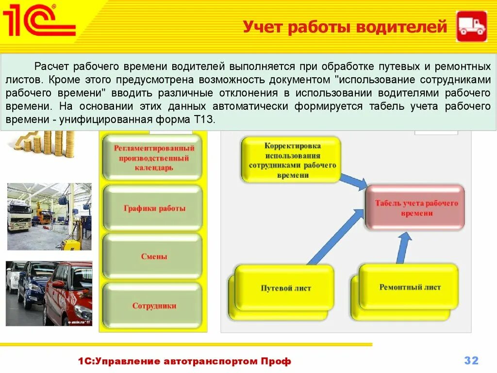 Организация транспортного бизнеса. 1с:предприятие 8. управление автотранспортом проф ГСМ. 1с управление автотранспортом. 1с для автотранспортного предприятия. 1с учет автотранспорта.