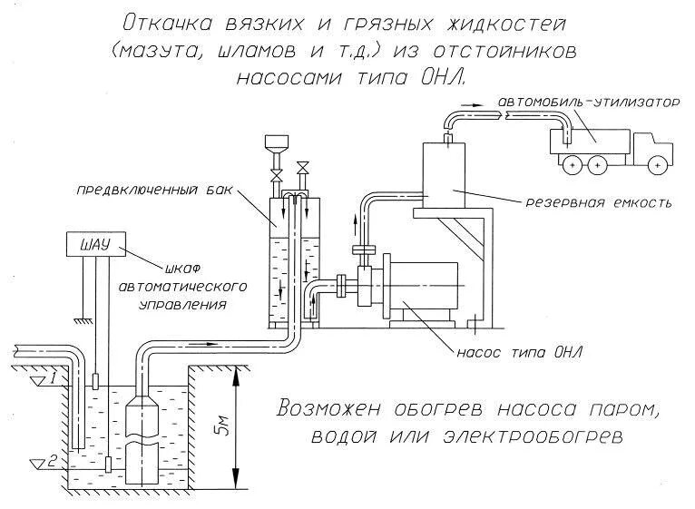 Почему при откачивании воздуха вода. Схемы подключения насоса откачки жидкости. Схема монтажа дренажного насоса. Схема подключения вакуумный водяной насос. Схема подключения дренажного насоса.