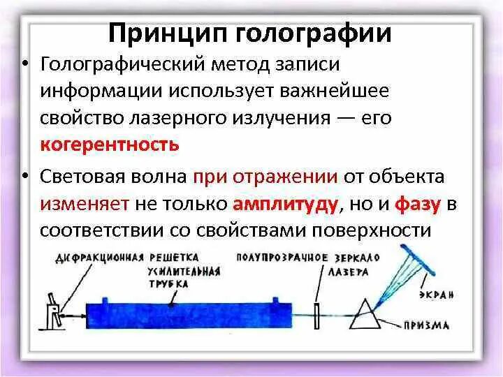 Когерентность световых лучей. Принцип голографии. Физические принципы голографии. Голография с лазером схема. Голография и когерентность волн.