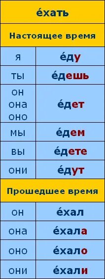 Едешь или идешь