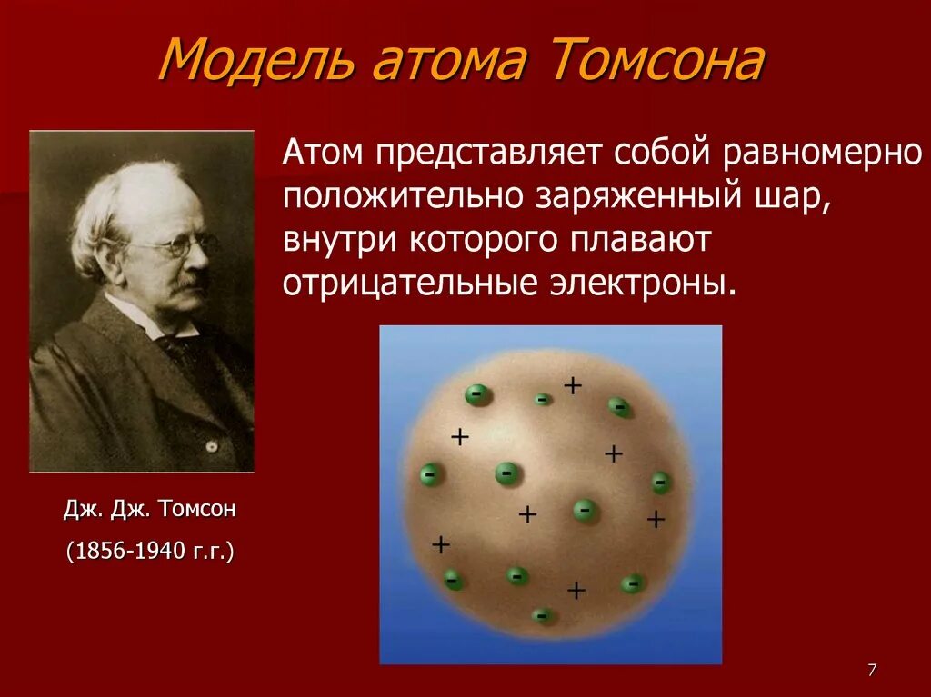 Дж Дж Томсон модель атома. Модель атома томсона пудинг с изюмом