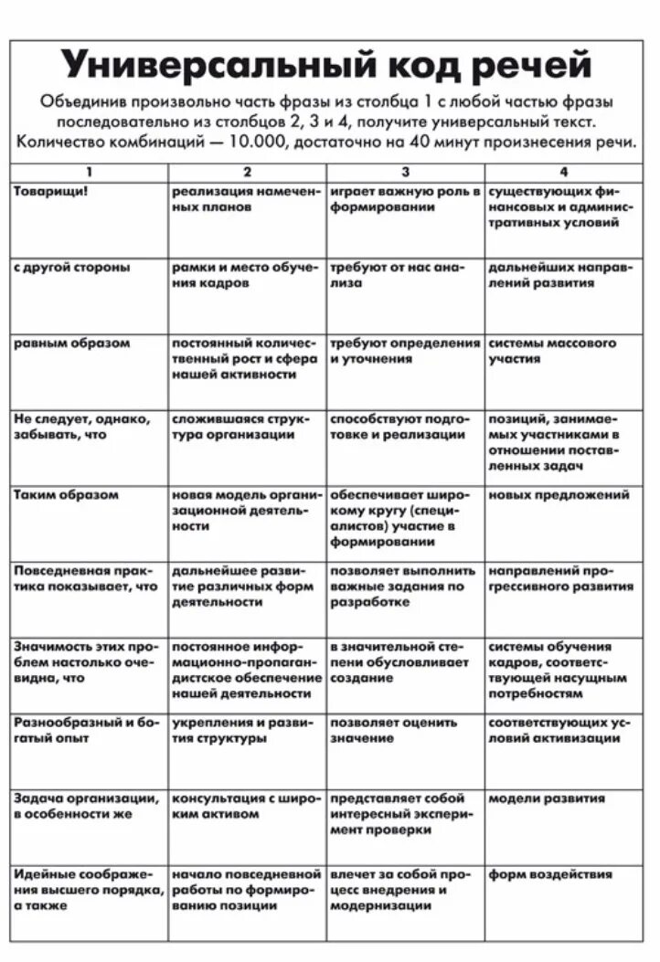 Таблица универсальных ответов. Универсальная таблица речей. Универсальный Генератор речей таблица. Таблица универсального кода речей. Универсальная таблица для составления речи.