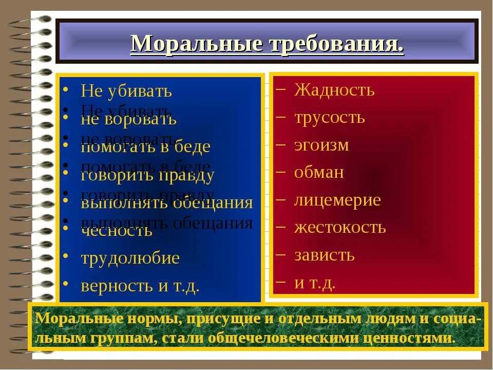 Поиск фото ПРИМЕР ИЗ ТЕКСТА НРАВСТВЕННЫЕ ОЦЕНКИ