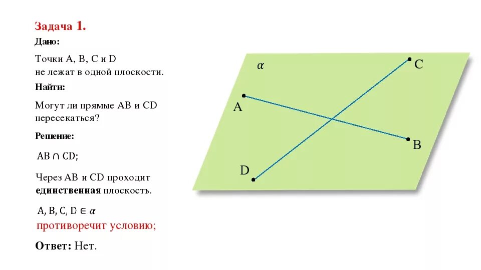 Точки a b c d лежат в одной плоскости. Прямые ab и CD. Точки не лежат в одной плоскости. Пересекаются ли прямые.