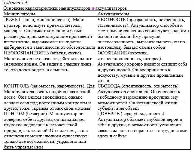 Манипулятор и актуализатор. Манипулятор и актуализатор