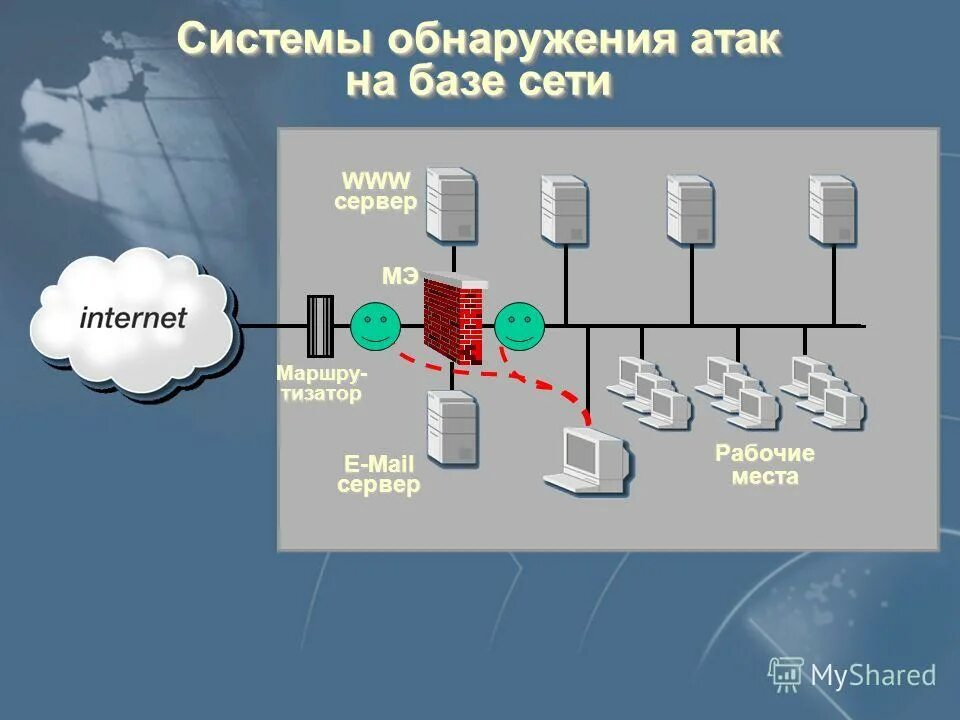 Типы систем обнаружения компьютерных атак. Системы обнаружения информационных атак. Проектирование и внедрение системы обнаружения вторжений. Системы обнаружения информационных атак. Система обнаружения вторжений схема.