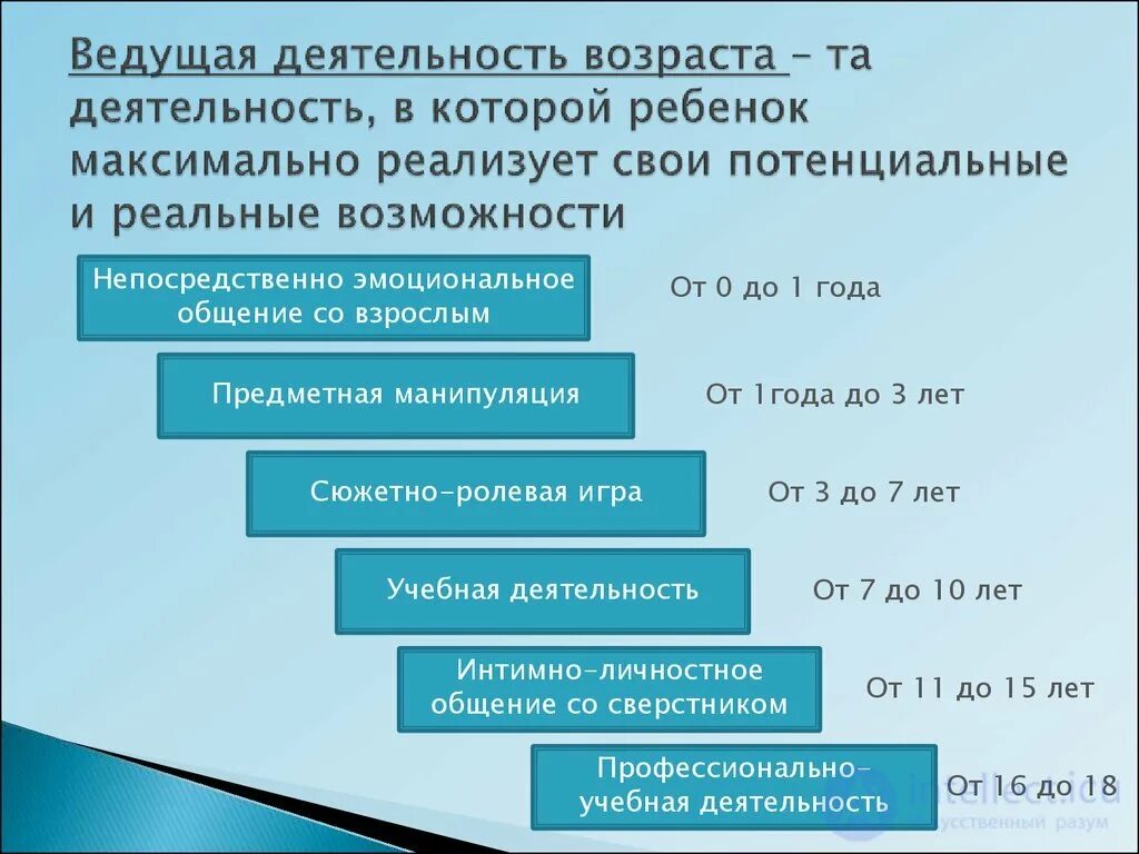 Труд является ведущей деятельностью