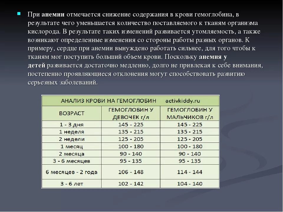 Показатели гемоглобина при анемии. Гемоглобин 106 при беременности норма. Анемия у детей показатель гемоглобина. Анемия при каких показателях.