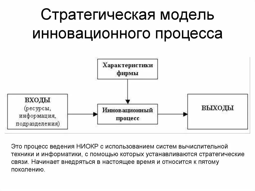 Стратегическими модели развития. Сетевая модель организации инновационного процесса. Стратегическая модель инновационного процесса. Схема инновационного процесса. Линейная модель инноваций.