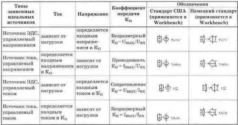 Таблица виды тока