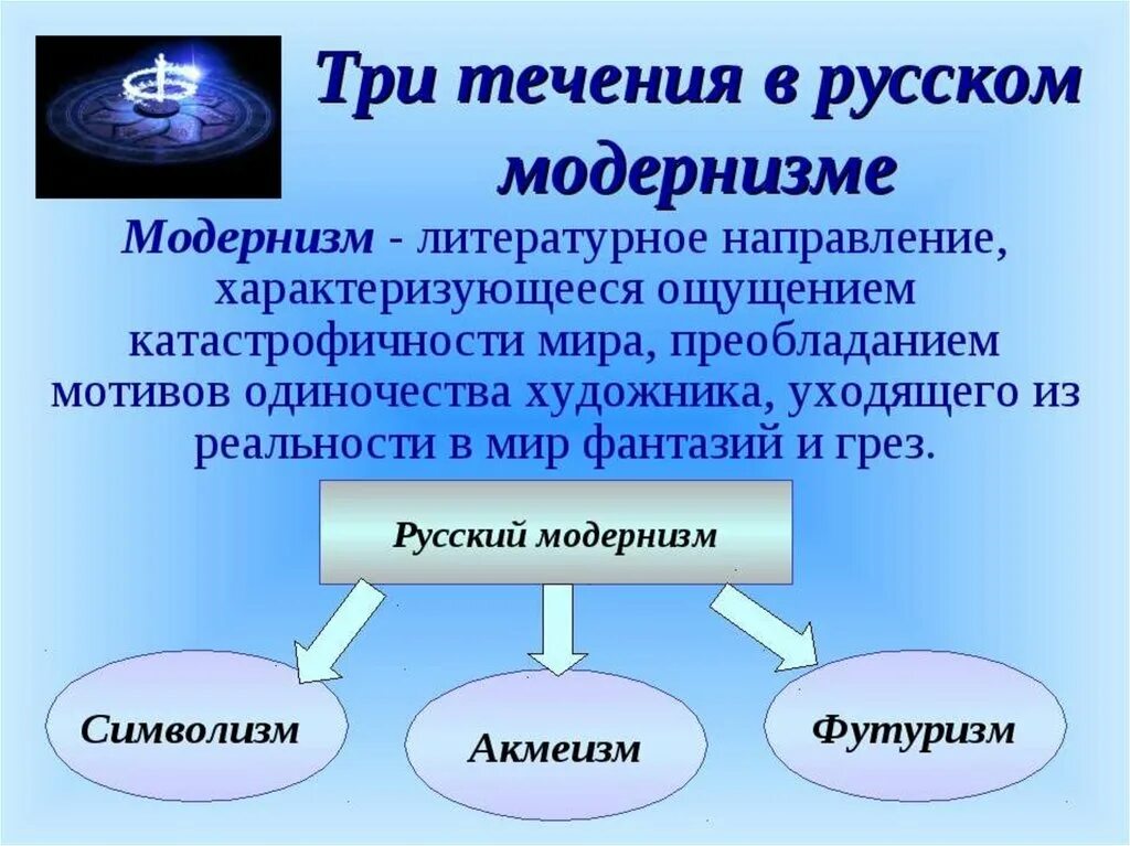 Основные течения русского модернизма. Литературные направления модернизма. Направления модернизма в литературе. Течения модернизма в русской литературе. Название поэтического течения переводится как будущее