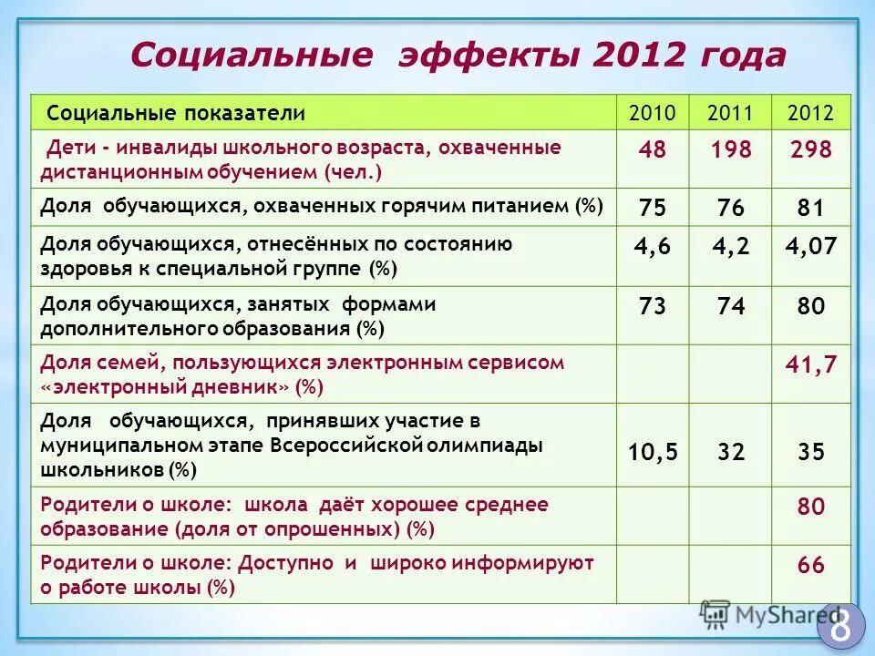 Питание инвалидов в школе