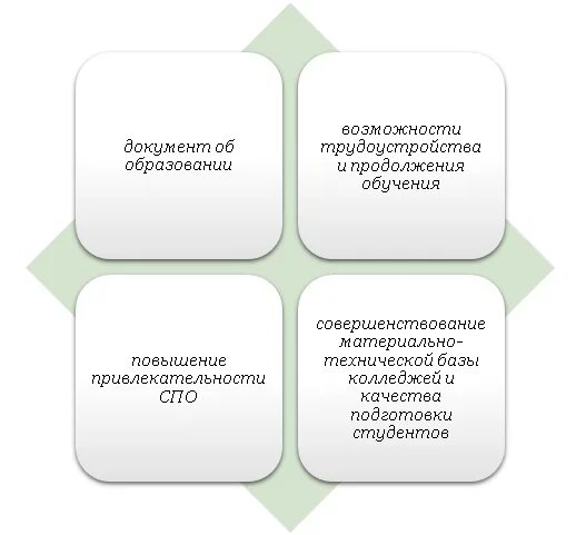 Основная образовательная программа профессионалитет. Преимущества проекта профессионалитет. ФГОС профессионалитет. Кластеры профессионалитета. Модель управления кластером профессионалитет.