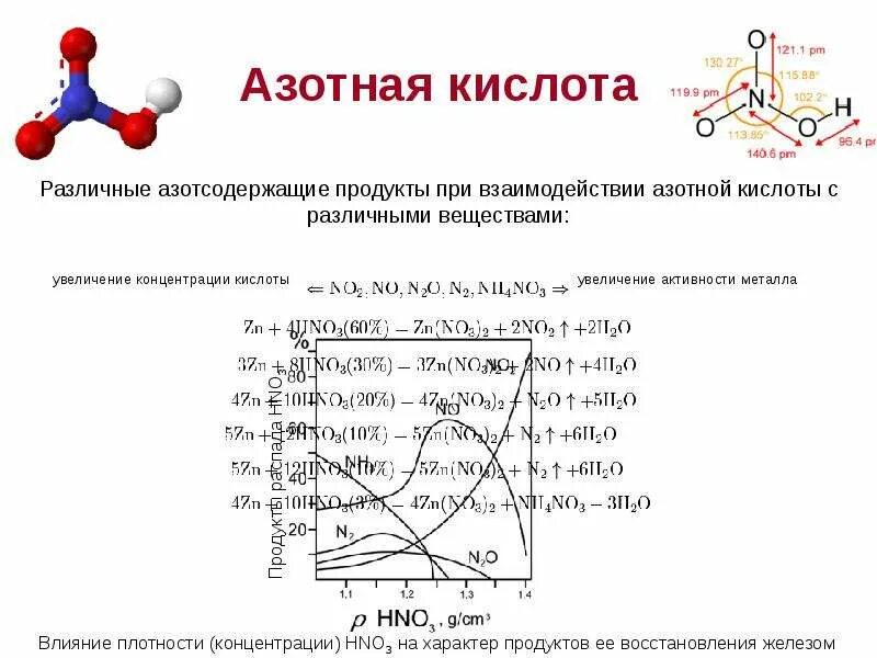 Азотная кислота восстанавливается. Продукты взаимодействия азотной кислоты разной концентрации. Азотная кислота с металлами в зависимости от концентрации. Fpjnyfz rbckjnf c vtnfkkfvb d pfdbcbvjcnb JN rjywtynhfwbb. Азотная кислота схема взаимодействия.