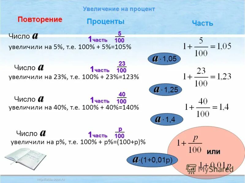 Как найти процент увеличения. Увеличение в процентах. проценты повторение. увеличить на 100. увеличенная на процент роста.