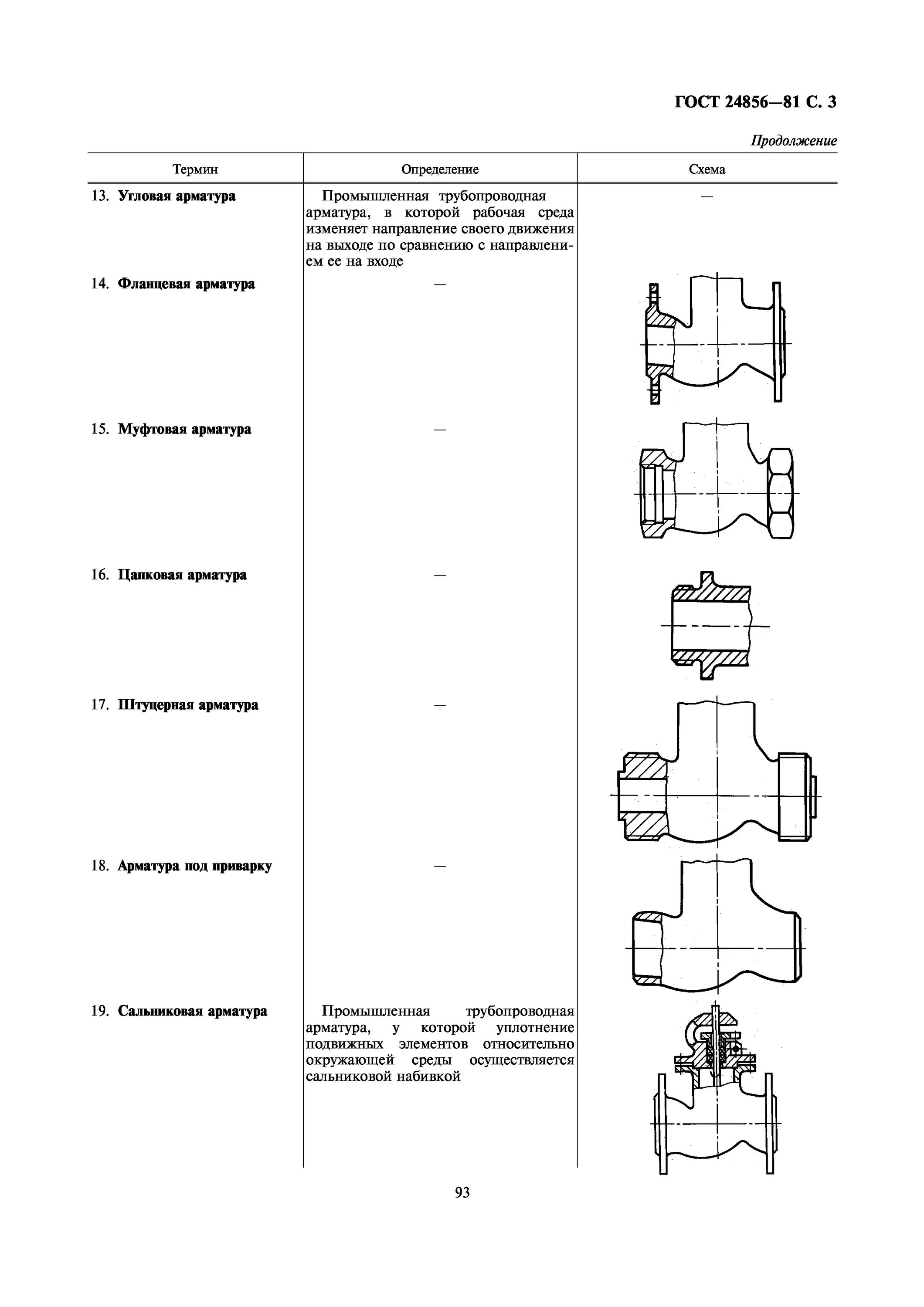 Параметры госта. Гост 21485-94 бачки смывные и арматура к ним. Гост 24856-81 клапан. Гост 24856. Гост 24856-2014.