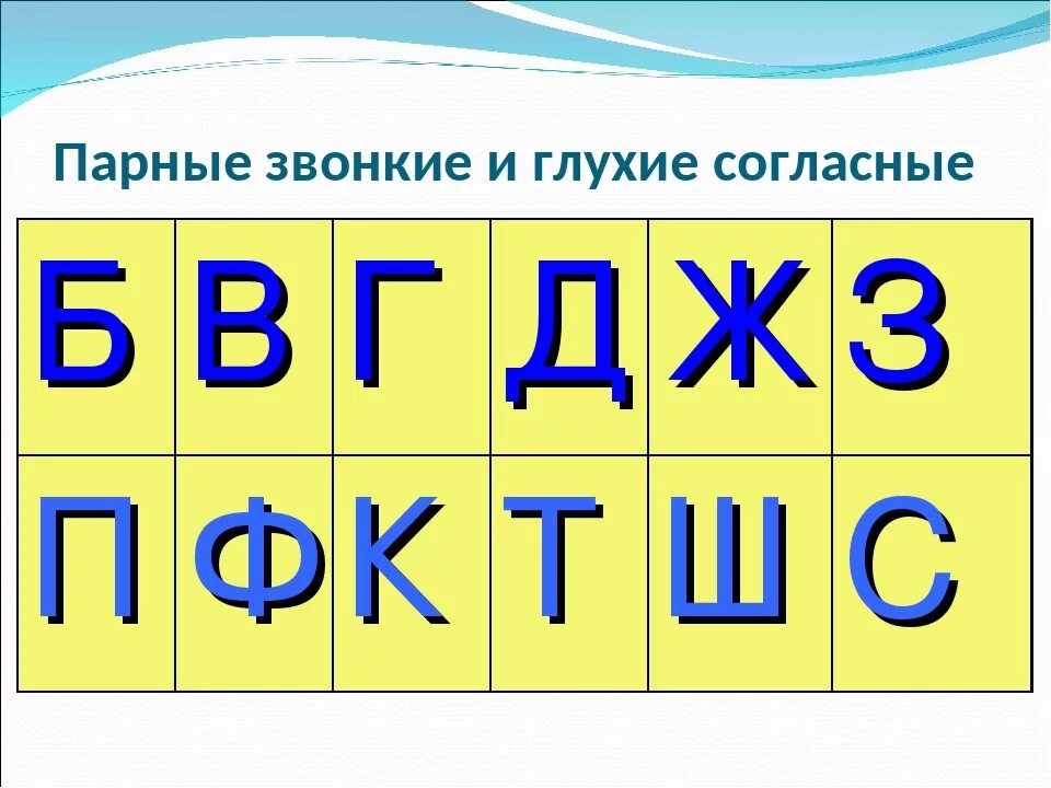 Парные буквы русского языка 1 класс. Парные согласные карточки. Парные звонкие и глухие согласные карточки. Буквы парных согласных. Парные глухие согласные.