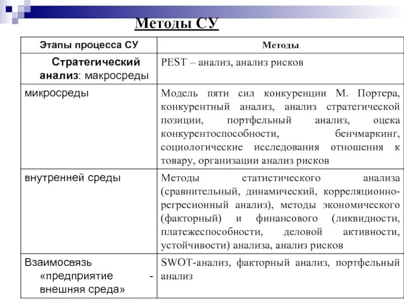 Методика Pest анализа. Стратегический анализ. Методики стратегического анализа. Методы стратегического анализа внешней среды организации.