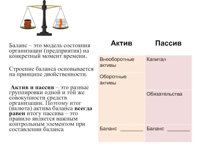 Актив баланса всегда. Активы и пассивы. активы и пассивы фирмы. активы и пассивы юридического лица. актив и пассив баланса.