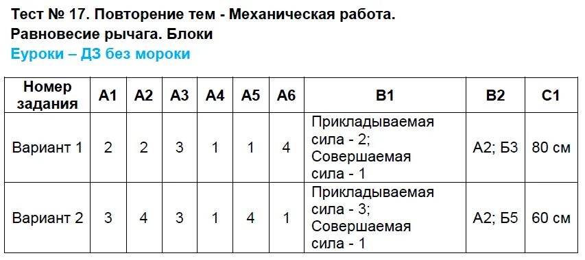 Физика 7 класс тест блоки. Тест механическая работа. Тест по физике 7 класс блок. Тест 17 по физике. Тест 17 по истории россии 6 класс