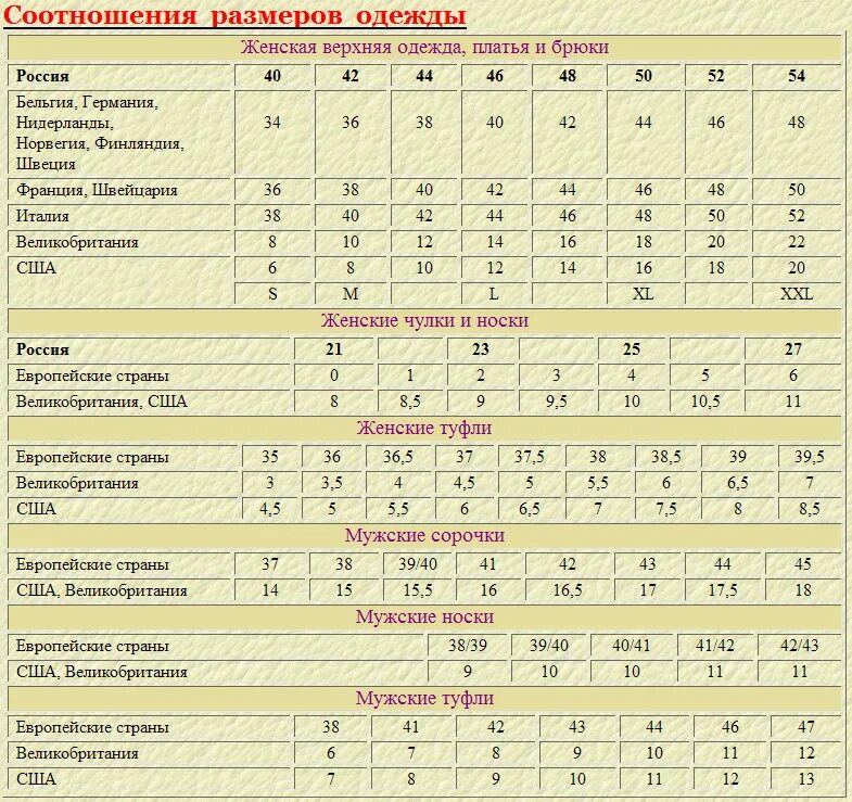 Таблица россия м. Таблица соответствия размеров женской одежды разных стран. Таблица соответствия размеров мужской одежды разных стран. Соответствие размеров одежды Европы и России таблица для мужчин. Таблица соотношения размеров одежды разных стран.