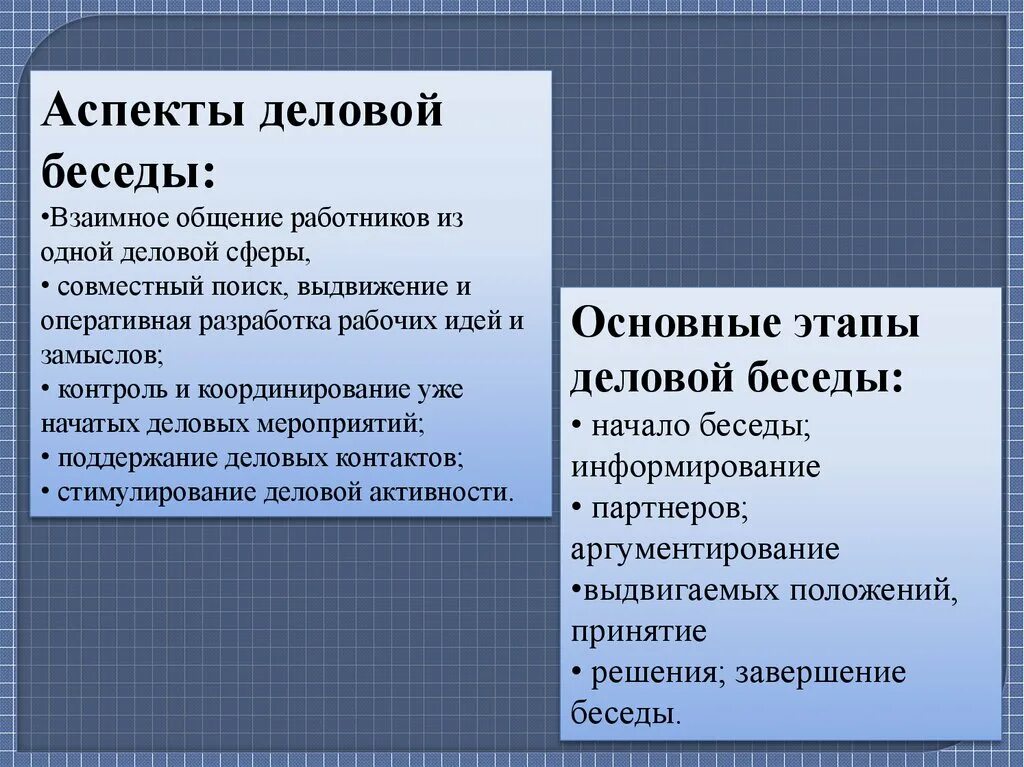 Аспекты деловой беседы. Психологические аспекты ведения беседы. Основные аспекты делового общения. Психологические аспекты делового общения.