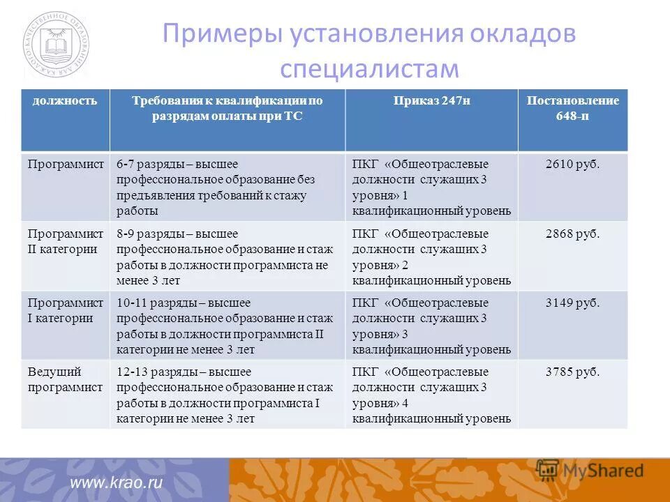 Профессиональная квалификационная группа. Общеотраслевые должности служащих третьего уровня. Профессионально-квалификационный уровень персонала. Профессионально-квалификационный уровень персонала. Должности служащих третьего уровня.