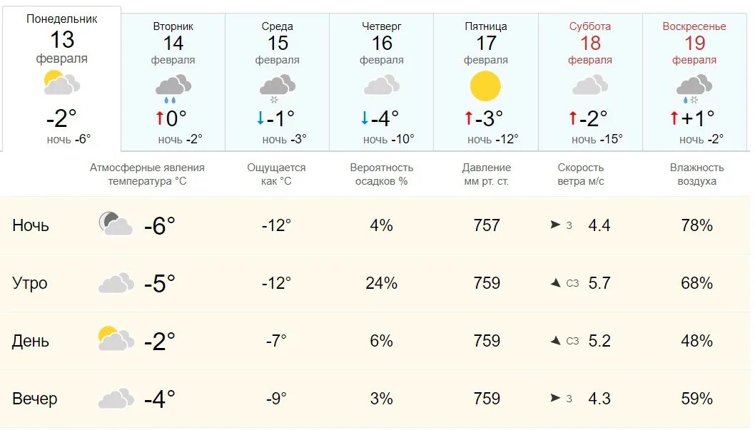 Погода синоптик на 10 дней